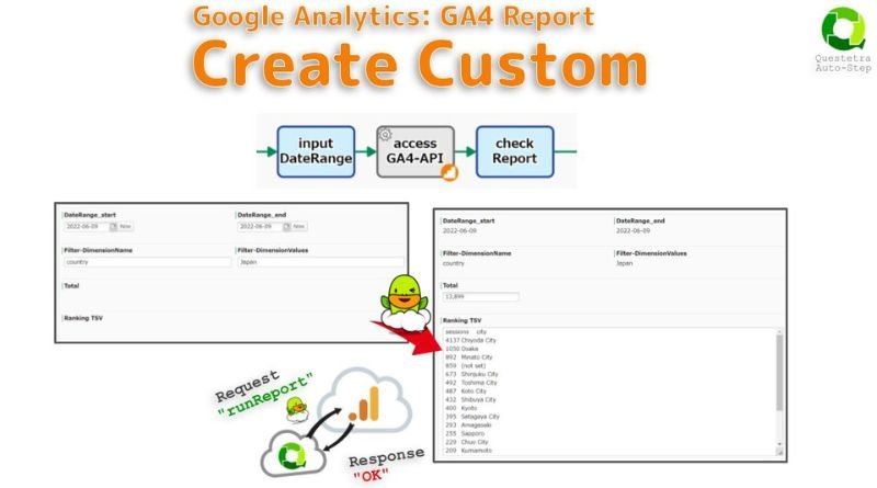 Google Analytics - How to Create Custom Pots in GA4