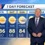 Mike Wankum’s Age and Background: A Deep Dive into the Life and Career of the Esteemed Boston Meteorologist