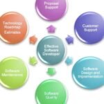 Critical Factors That Distinguish a Quality Website
