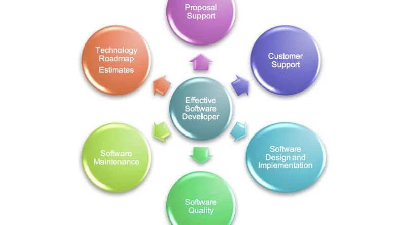 Critical Factors That Distinguish a Quality Website